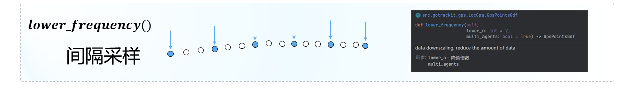 _images/%E9%97%B4%E9%9A%94%E9%87%87%E6%A0%B7.png